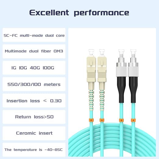 SC/UPC to FC/UPC Fiber Patch Cable OM3 75Meter/246ft 10GB/Gigabit Multimode - Image 2