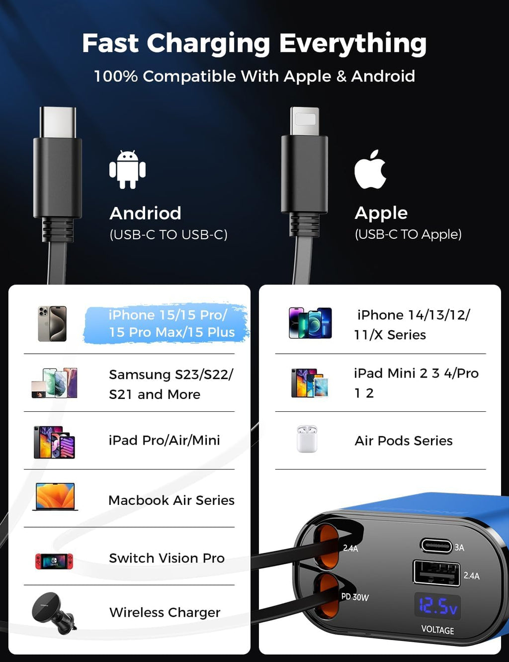 【Upgraded】 SUPERONE Retractable Car Charger 4 in 1, Fast Car Phone Charger with Cord 2.6ft, USB C and Apple Car Charger Adapter, Compatible with iPhone 16 15/15 Pro Max/14/13/12/11, Galaxy, Pixel