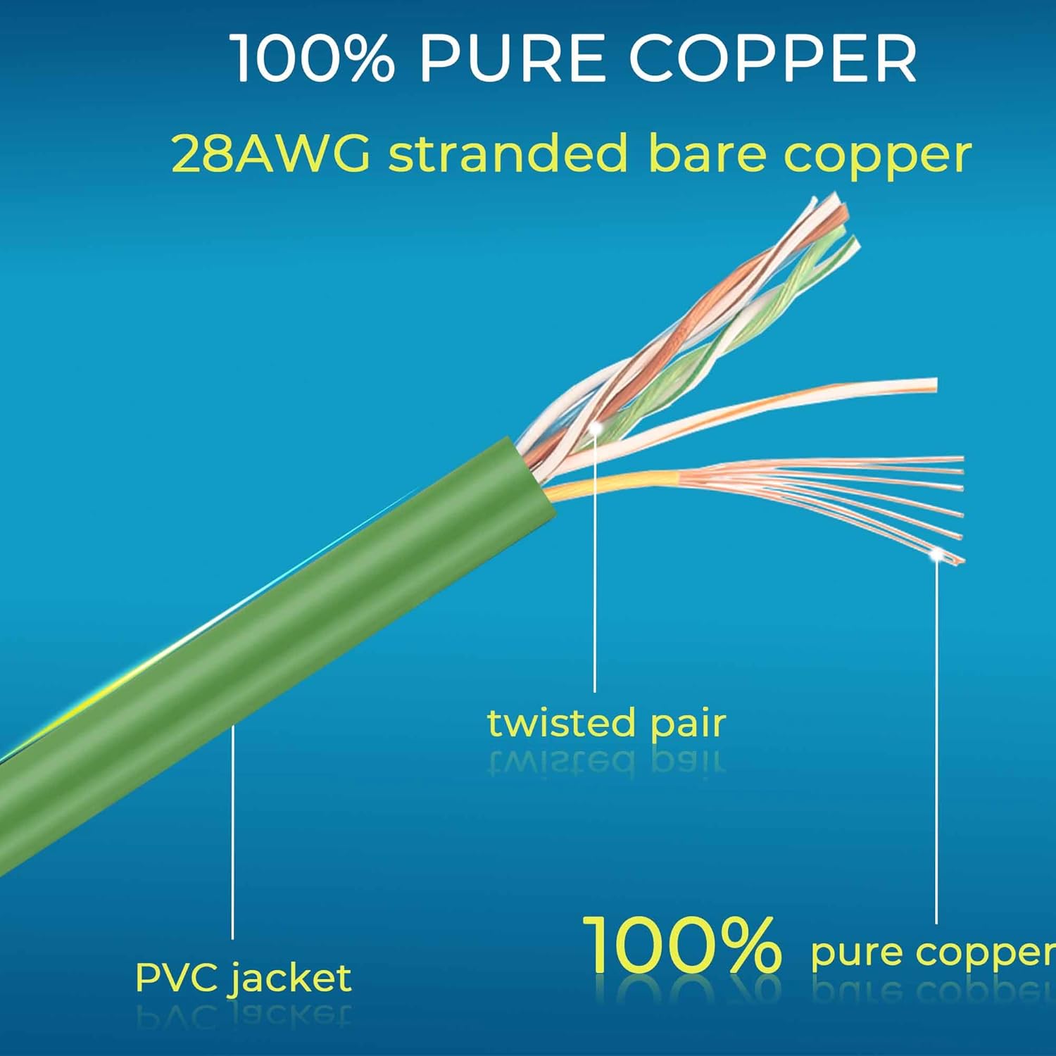 Rapink Patch Cables Cat6/ Cat6a 5ft (24 Pack) Slim, Cat6a Ethernet Patch Cable 50G Support, Snagless Cat 6 Patch Cable for Patch Panel to Switch, Flexiable Cat6 Ethernet Cable Green