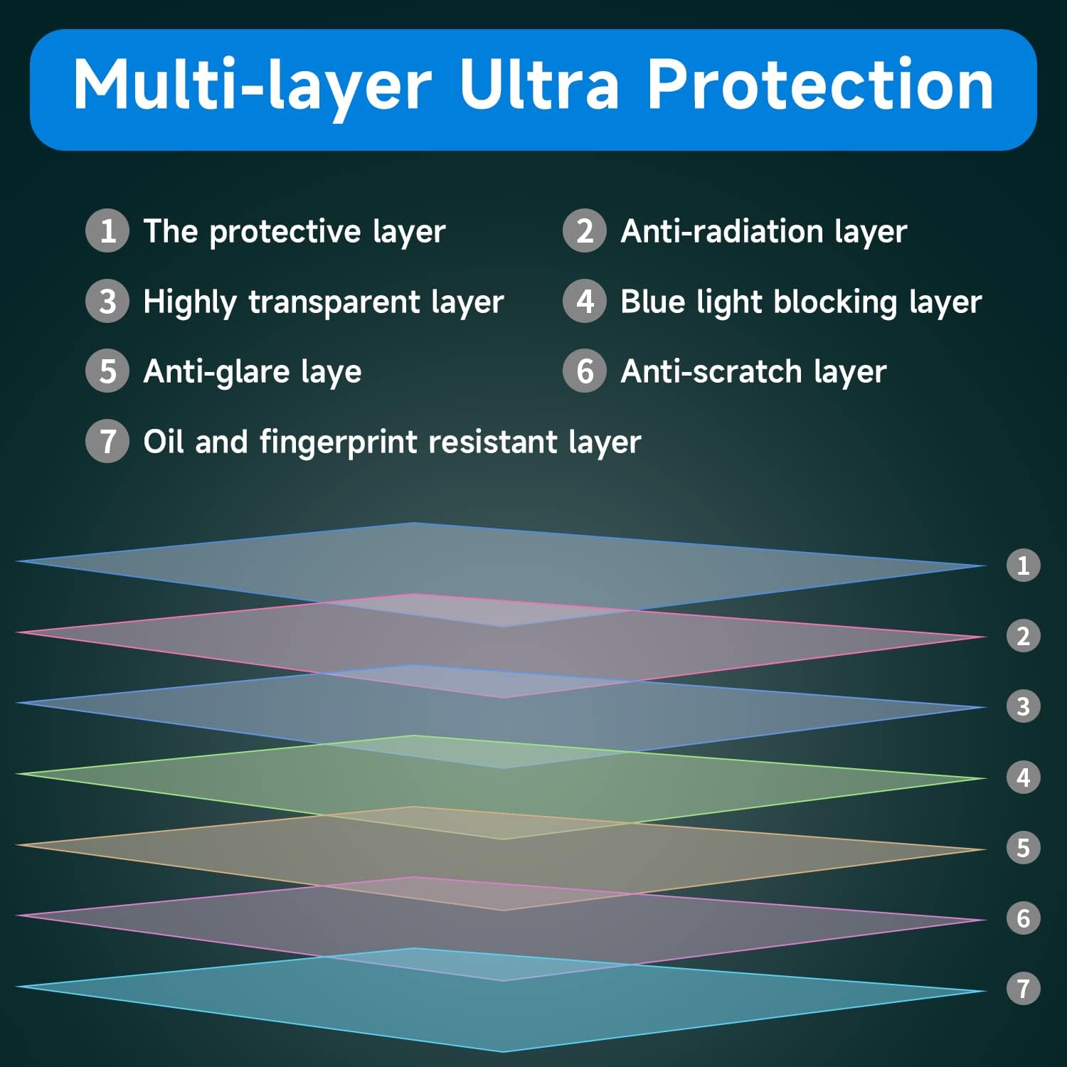 24 Inch Anti Blue Light Screen Protector for Standard or Curved, Eye Protection Anti Glare Screen Protector for 24'' Sceptre/LG/Dell/HP/Acer/ViewSonic/ASUS/Aoc/Samsung Monitor with 16:9 Aspect Ratio