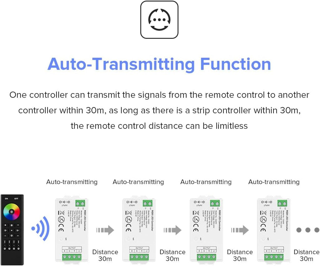 BTF-LIGHTING 5050SMD FCOB COB RGBCCT RF 2.4GHz Wireless Remote RC03RFB &2PCS C05RF Tuya Controller Kit 4 Zones Group Control PWM RGBWW (+ R G B C W) 6pin LED Strip DC5V DC12V DC24V