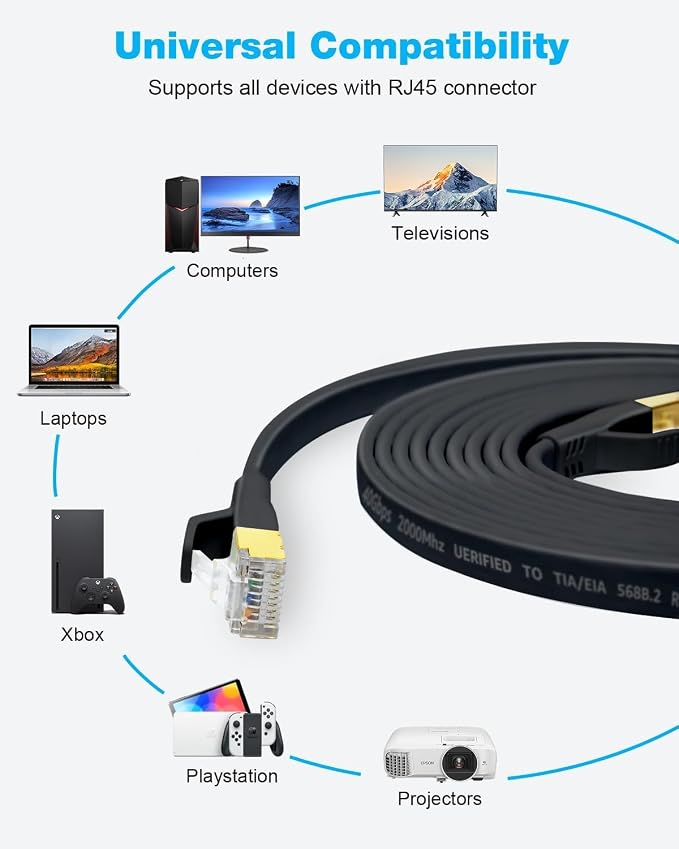 DDMALL CAT 8 Ethernet Cable 10ft, High Speed 40Gbps 2000MHz Shielded Flat CAT8 - Image 8