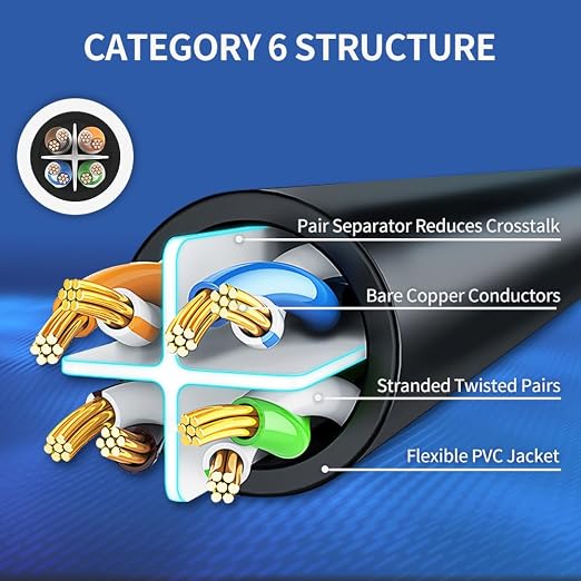 Cat 6 Ethernet Cable 20 ft Network RJ45 Unshielded Cat6 Patch Cable Internet - Image 4