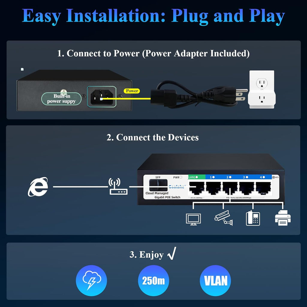 Poe Switch, 5 Ports Gigabit PoE Switch (4 Ports gigabit Switch + 1 gigabit uplink+ 1 SFP Slot) Cloud Managed Gigabit Ethernet Switch, 4 Poe Ports @52W, Web/APP Smart Managed, Remote Detection/Restart