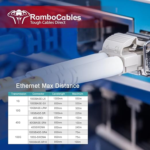 Multimode Fiber LC to LC, OM3 MM Fiber Patch Cable Duplex 10G/40G/100G LSZH - Image 6