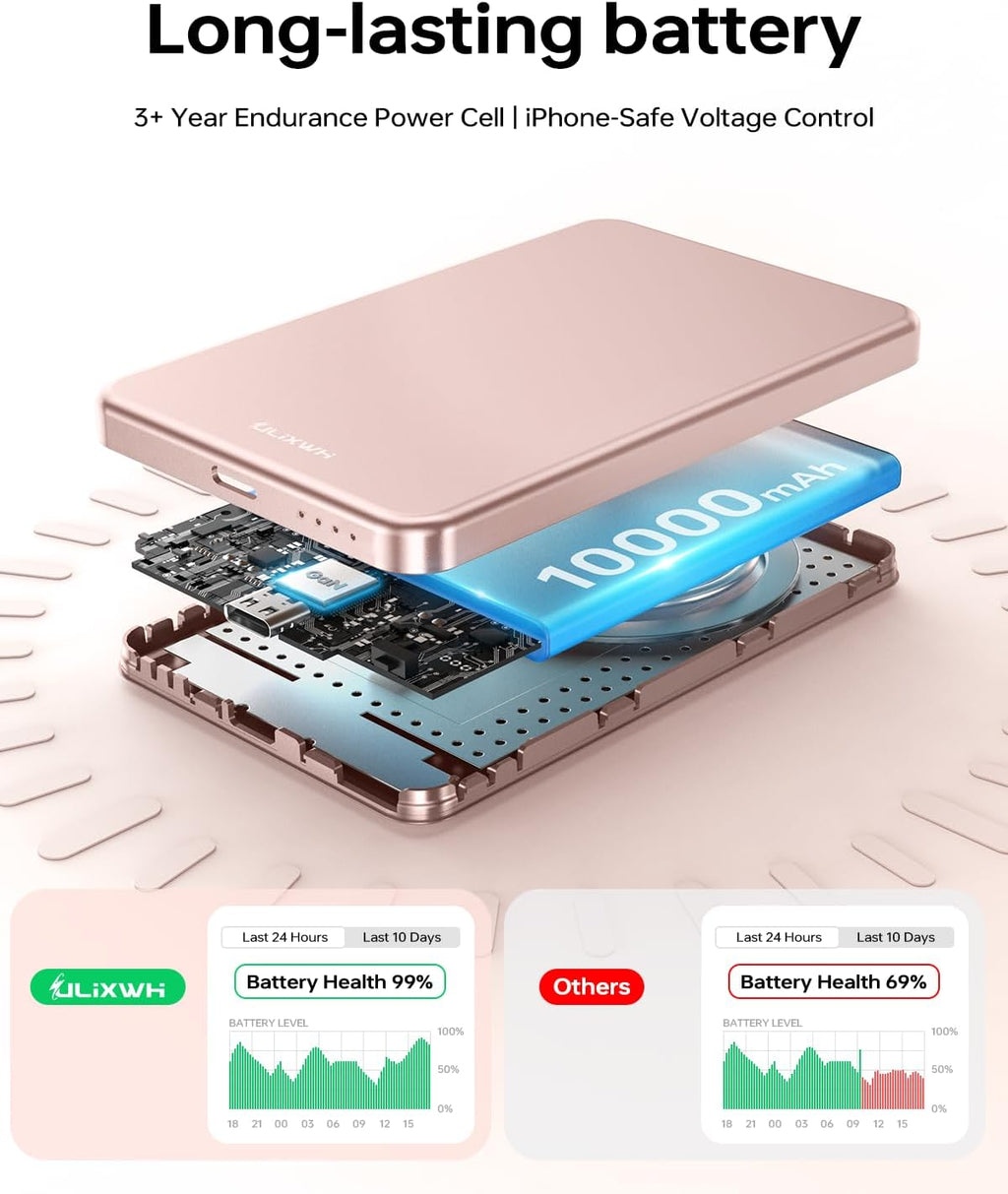 10,000mAh for MagSafe Power Bank Ultra Slim, Magnetic Wireless Charger with USB-C Cable, Fast Charging Portable Battery for iPhone 16/15/14/13/12 Series, All-Metal Design (Rose Gold)