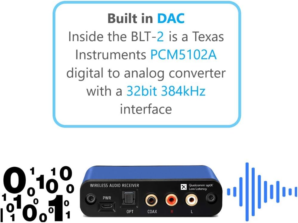 BLT-2 Hi-Fi Bluetooth 5.1 Audio Receiver,aptX HD,AAC,Audiophile TI DAC for RCA Output, Enhanced Working Range,Coaxial & Optical Outputs