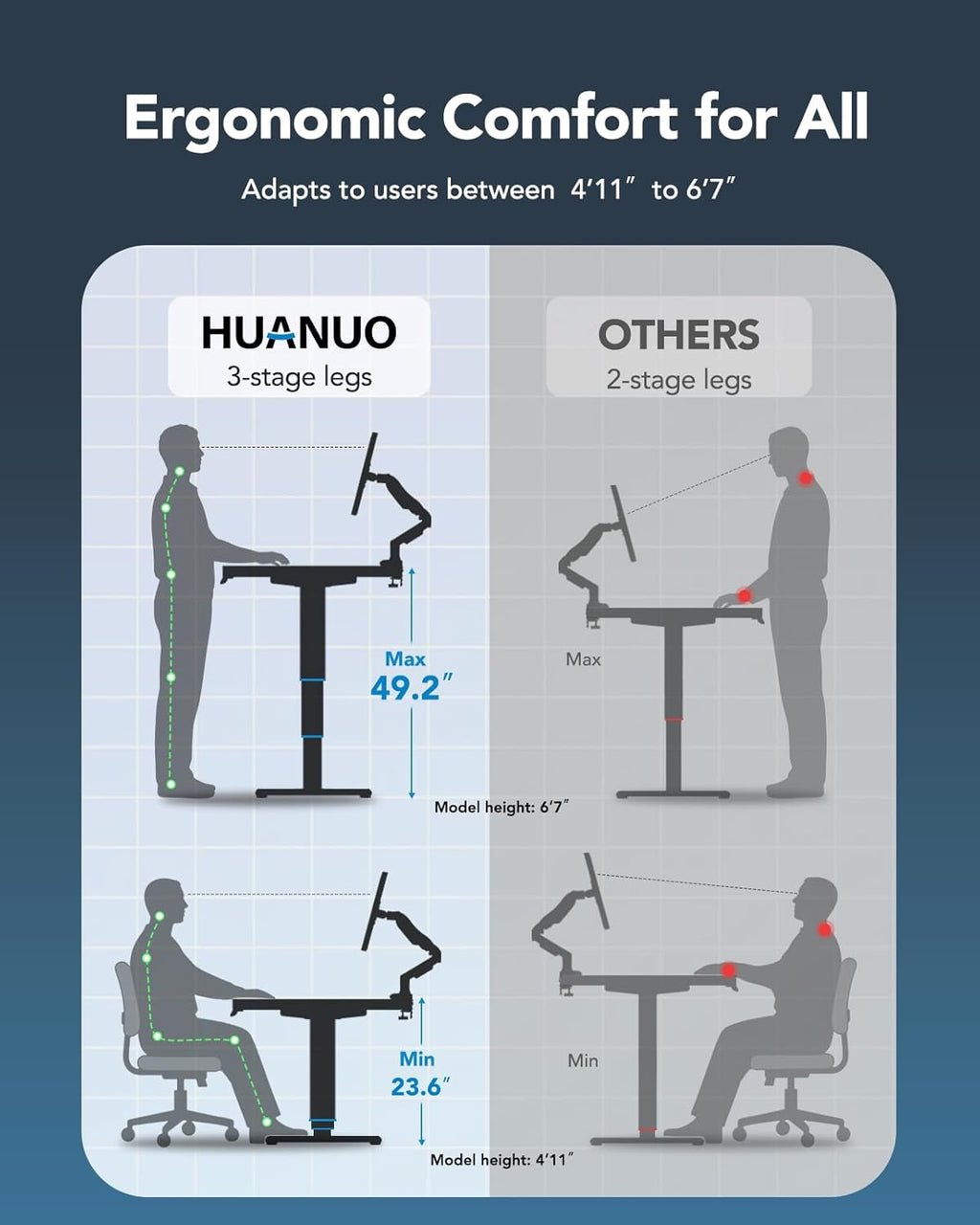 HUANUO Electric Standing Desk Frame with 3-Stage Adjustable Desk Legs, Brushless Motor, and 220 lbs Max Load, Home Office Height-Adjustable Desk Frame for Max 43.31″ x 86.61″ Desktop, Frame Only