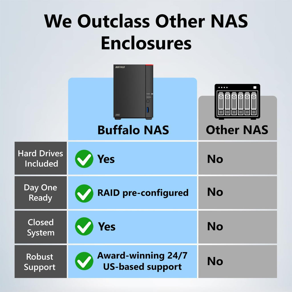BUFFALO LinkStation 720 16TB 2-Bay Home Office Private Cloud Data Storage with Hard Drives Included/Computer Network Attached Storage/NAS Storage/Network Storage/Media Server/File Server