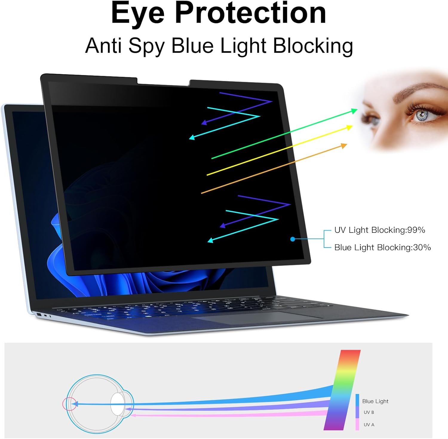 FILMEXT Privacy Screen for Microsoft Surface Laptop 15 inch 7th Model 2037/2108, Removable Anti-Spy Filter Anti-Glare (for Surface Laptop 7th 15" Privacy Screen Protector 2024)