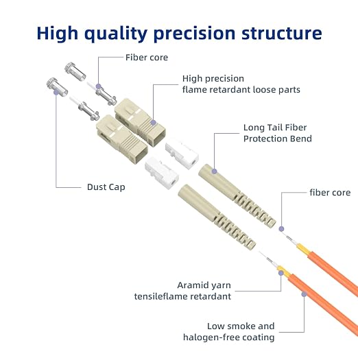 SC/UPC to ST/UPC Fiber Patch Cable OM1 Multimode Duplex 62.5/125μm 0.6M/1.96FT - Image 2
