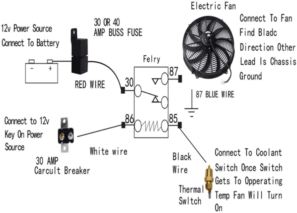 2PCS 14 Inch Universal Slim Fan Push Pull Electric Radiator Cooling Fan Mount Kit 12V 90W Black