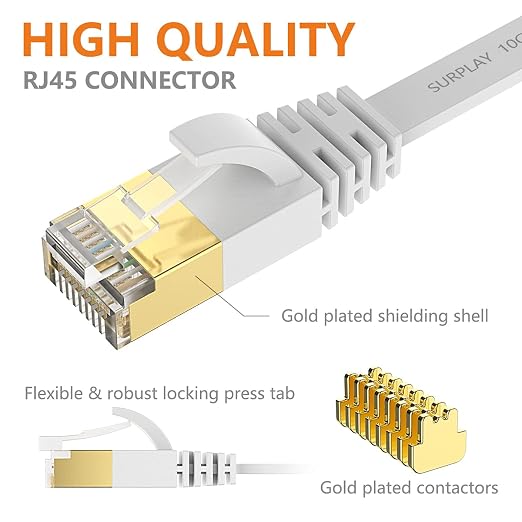 Cat7 6FT Ethernet Cable Flat-White-10Gbps Ultra Slim High Speed Double Shielded - Image 5