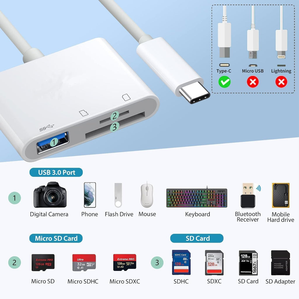 USB-C SD TF Memory Card Reader, 3-in-1 Type-C to SD/TF/USB OTG Camera Adapter Memory Card Reader Compatible for iPad, iPhone 15, 15Pro Max, MacBook Pro/Air,Chromebook Samsung and More USB C Devices