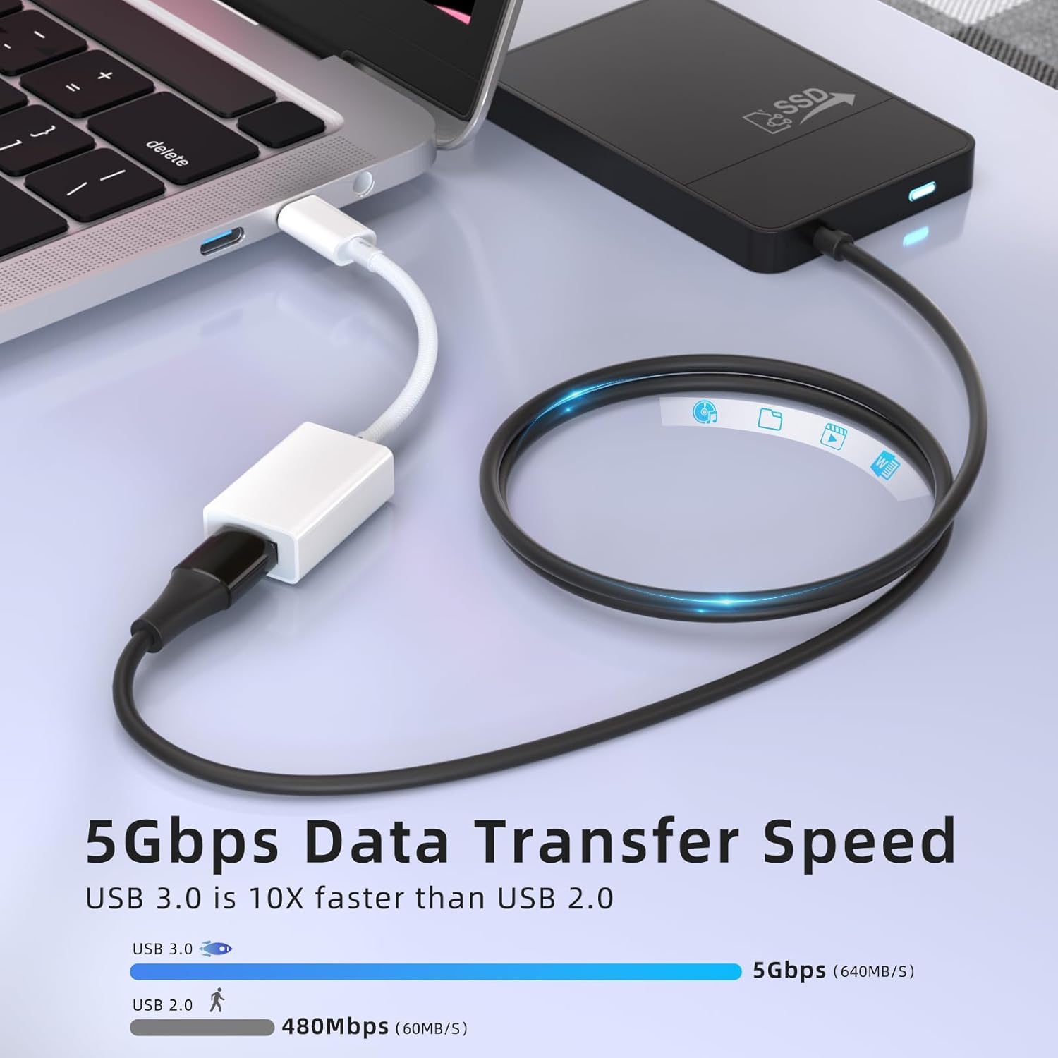 USB C to USB 3.0 Adapter 2 Pack, USB C Male to USB Female OTG Cable Thunderbolt3 to USB Adapter Compatible with MacBook Pro/Air, iPhone 16 Pro Max/16 Plus/16/15, Galaxy S24/S23/S22/S21