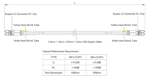 SpeedyFiberTX – 2-Pack 10 Meter LC to LC Fiber Patch Cable, Corning SMF-28 - Image 7