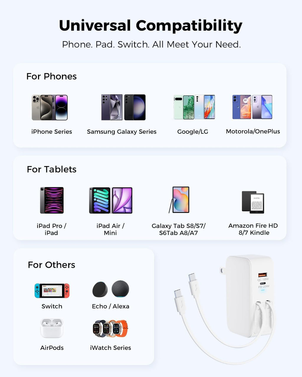 SUPERONE Retractable iPhone Charger, 4-Port USB C Charger Block, iPhone Chargers Fast Charging with Dual USB C Cable, Wall Chargers for iPhones 16/15/14/13/12/11 Series, Pad, Samsung, Pixel