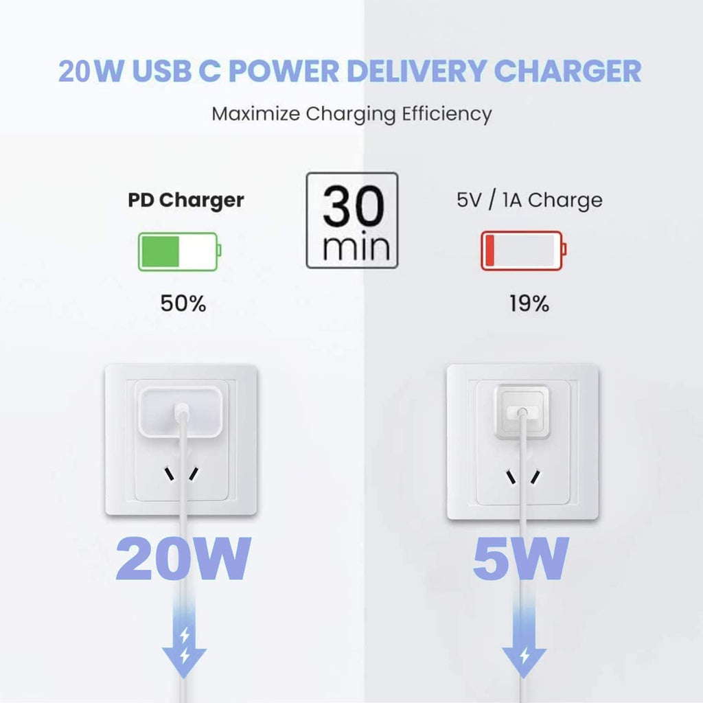 10FT Fast Charging Cord for iPhone 16 15,3Pack Extra Long 10Foot USB C to Type C Charger Cable 20W USB C Charger Block Cube Super Quick Charging for iPhone 16 15 Pro/Plus/Pro/Pro Max,iPad Pro/Air/Mini