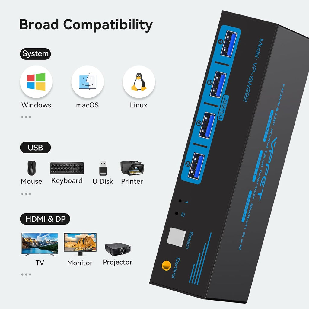 4K@120Hz Kvm Switch 2 Monitors 2 Computers 8K@60Hz HDMI Displayport Dual Monitor KVM Switches 2 Ports for 2 PC Share Mouse Keyboard and 2 Screens with USB 3.0 Cables and Extended Controller