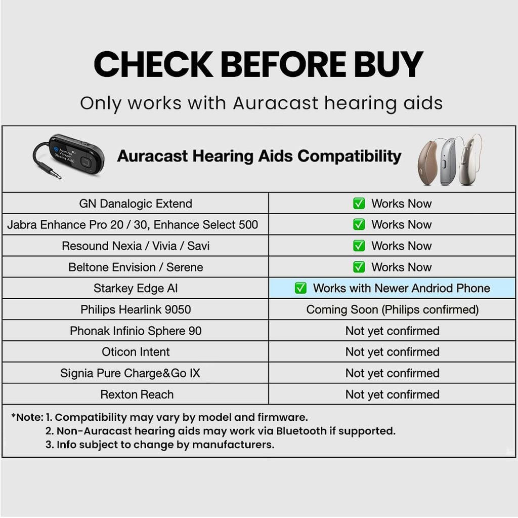 Avantree Voyager HA - Auracast Transmitter for Hearing Aids with Display & Volume Control, LE Audio, Bluetooth 5.4, Qualcomm Chip, Firmware Upgradeable, AUX for TV, PC