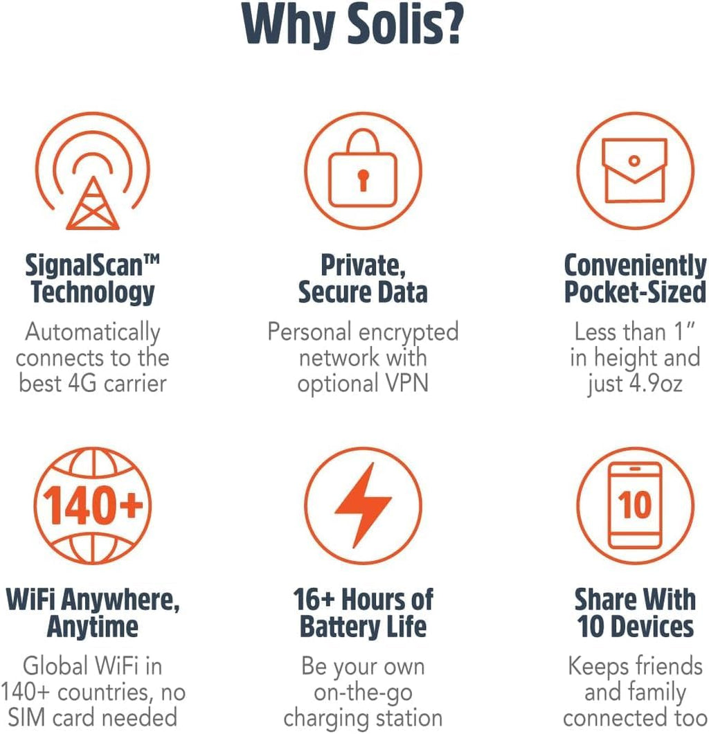 SIMO Solis Hero 4G LTE Portable Mobile Hotspot WiFi Power Bank for Travel in 140+ Countries, No SIM Card or Contract, Multi-Carrier Network, 10 Devices, 1GB/Month Lifetime + 10GB Global Data