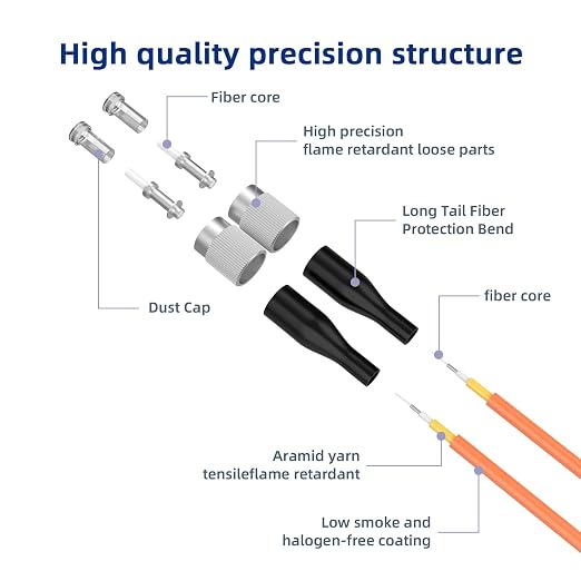 FC/UPC to FC/UPC Fiber Patch Cable, 1.8M/5.9FT OM1 Multimode Duplex 62.5/125µm - Image 2