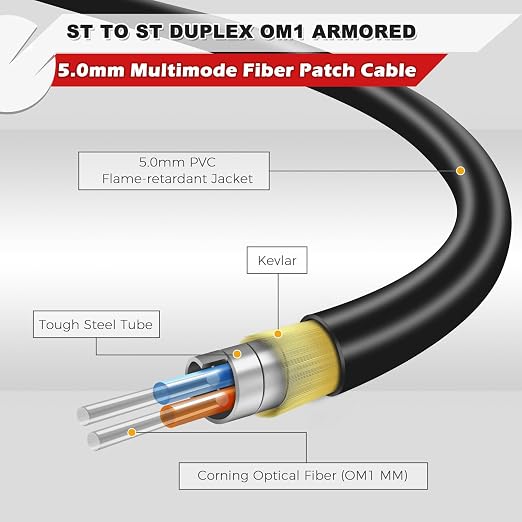 65ft / 20m Outdoor Armored OD-5mm OM1 ST to ST Fiber Cable, ST-ST Fiber Optic - Image 2