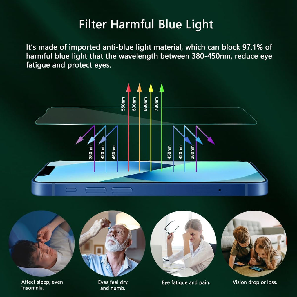 Blue Light Screen Protector for iPhone 13 mini (5.4-inch), Eye Protection,Tempered Glass Film, Scratch-Resistant, No Bubble with Easy Installation Kit, 2 Pack