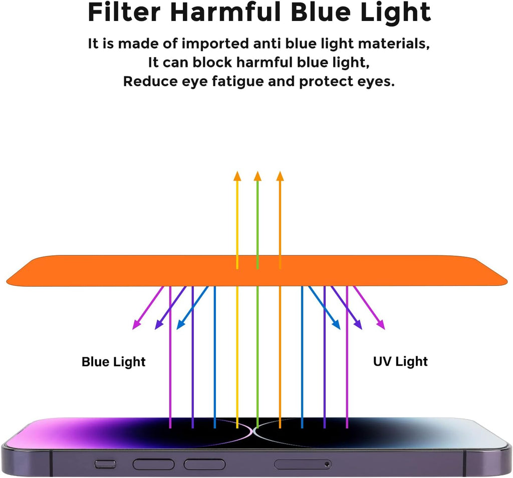 For iPhone 14 pro max/iPhone 15 plus Privacy Screen Protector - Anti-Blue Light, Anti-Glare, Anti-Spy Gradient Color Privacy Screen Protector Film (6.7 inch)