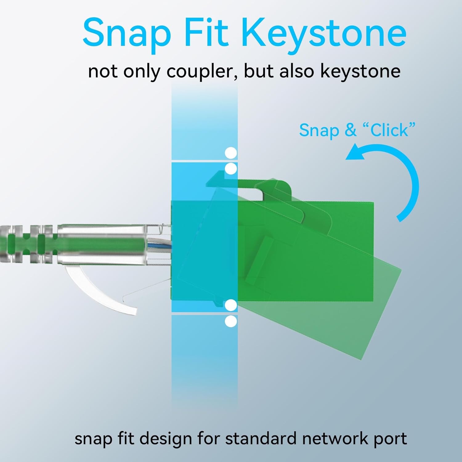 CAT6 RJ45 Keystone Coupler (24 Pack), Cat6 Keystone Jack Female to Female, Cat 6 Inline Keystone Jacks for Wall Plate & Patch Panel, RJ45 Ethernet Coupler Green