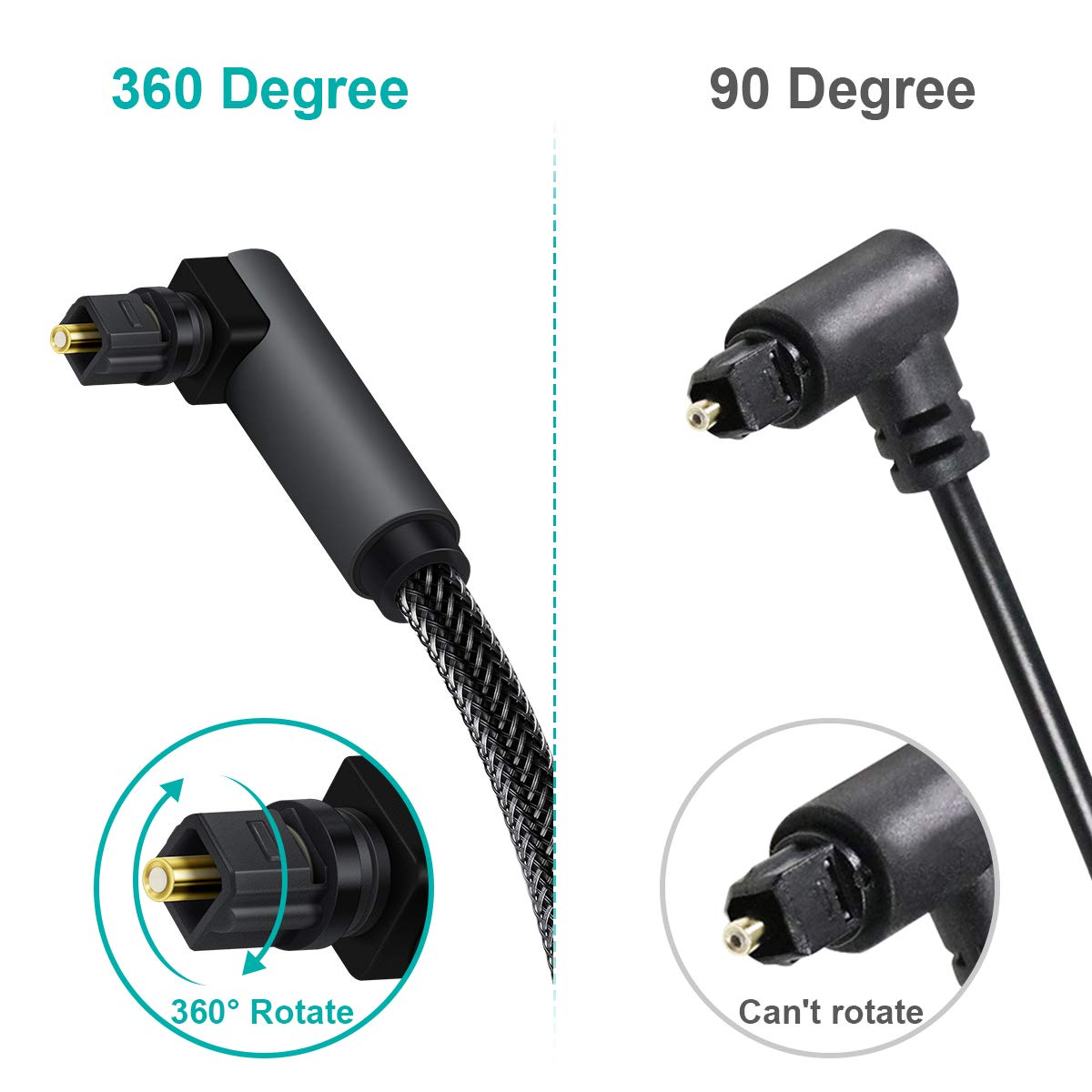 EMK 90 Degree Toslink Optical Cable 360 Degree Free-Rotating Plug Fiber Optic Cable S/PDIF Toslink Male to Male for Home Theater, Sound Bar, TV, PS4, Xbox,Grey (6.6ft/2m)