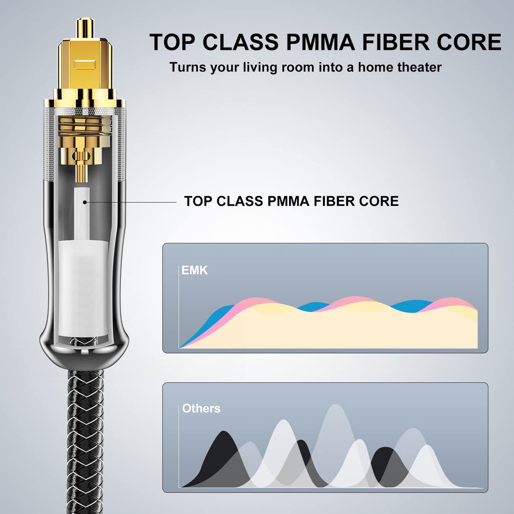 EMK 24K Gold-Plated Optical Audio Cable [15ft/5M] - Digital Toslink SPDIF Cable Compatible with Soundbar to TV, Home Theater - High-Speed Fiber Optic Cable (Silver)