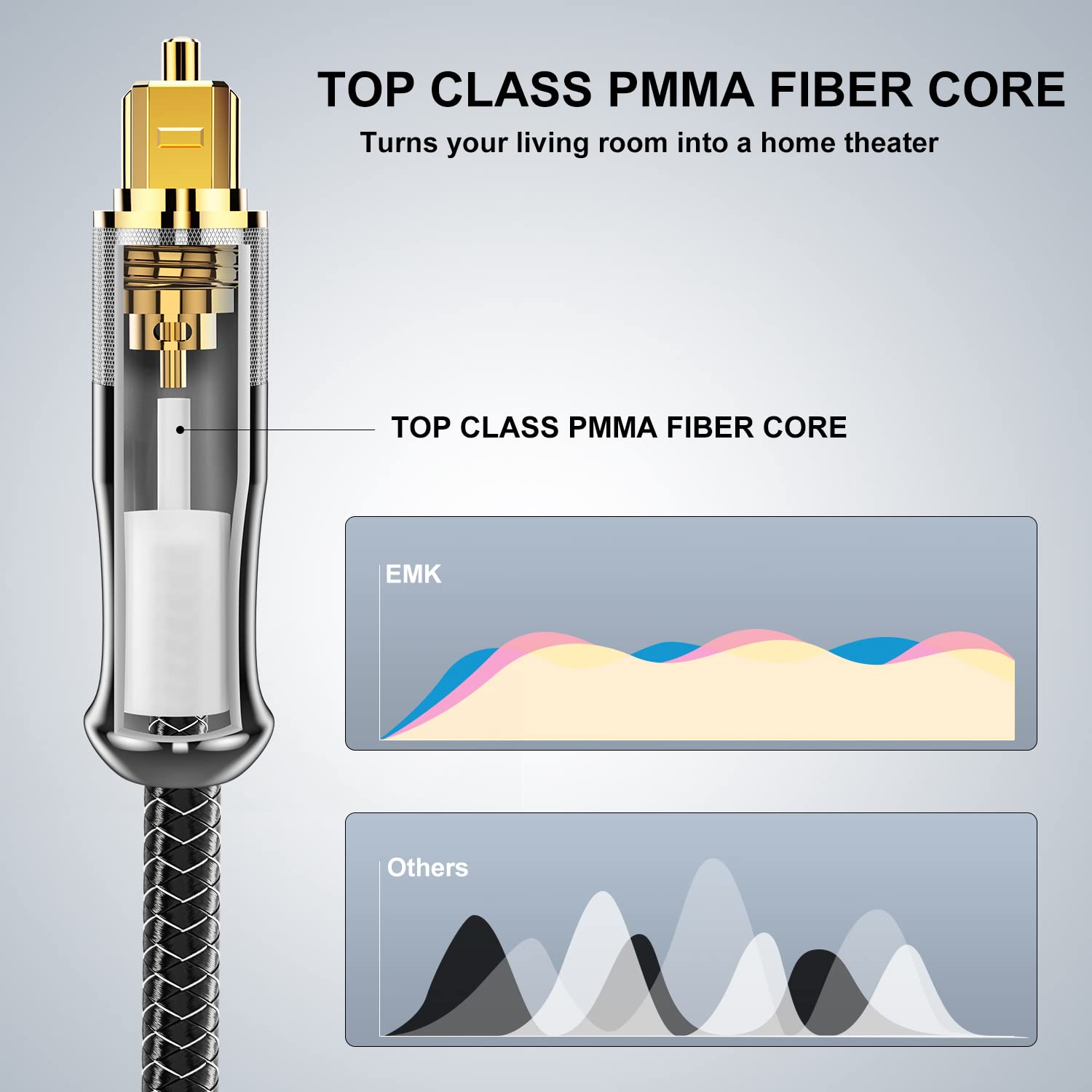 EMK 24K Gold-Plated Optical Audio Cable [4ft/1.2M] - Digital Toslink SPDIF Cable Compatible with Soundbar to TV, Home Theater - High-Speed Fiber Optic Cable (Silver)