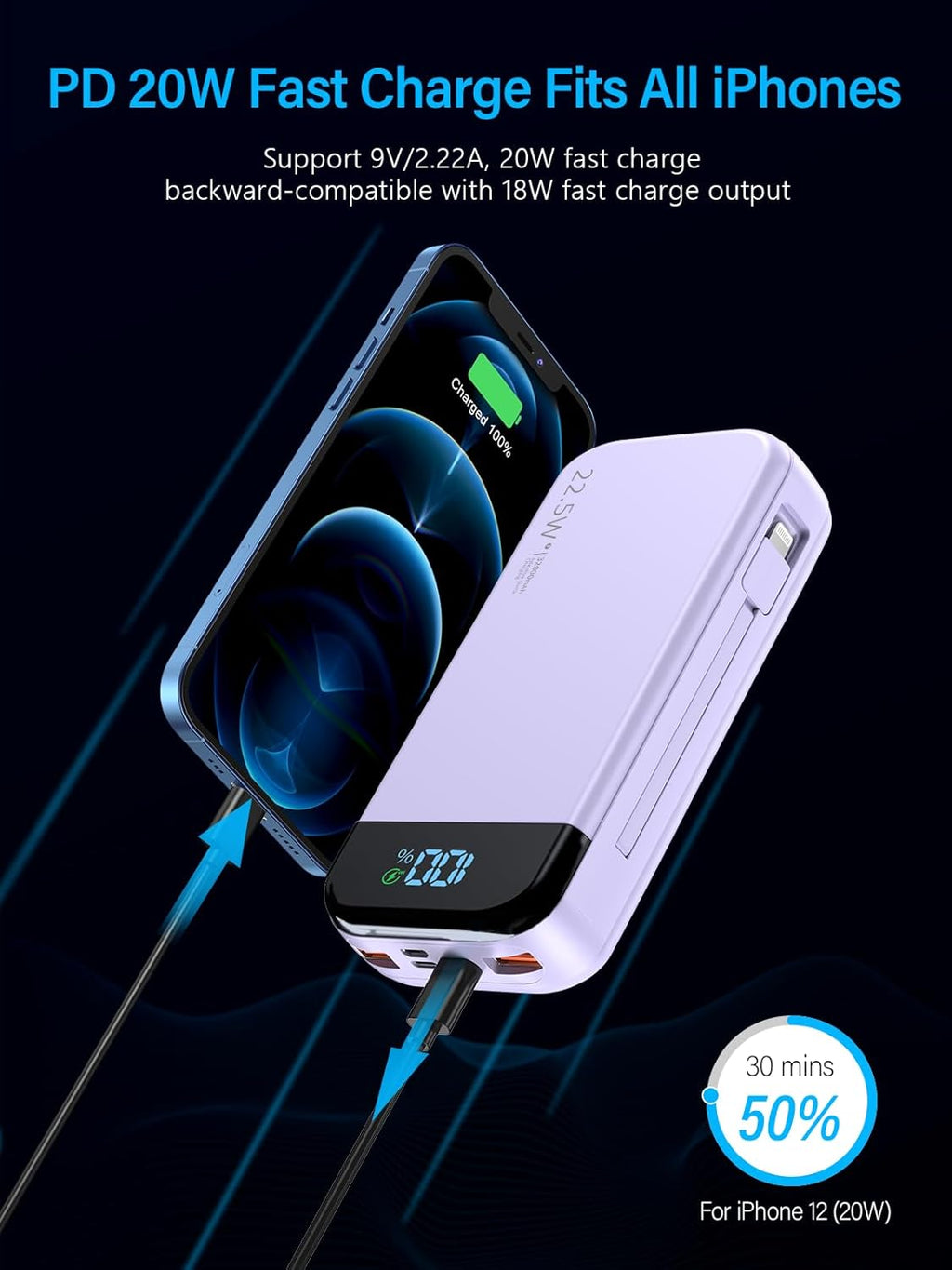 Portable Charger 32000mAh, 22.5W QC 3.0 PD 20W Smart LED Display Fast Charging Built in Cables Power Bank, External Battery Pack Charge 5 Devices Compatible with Cellphones (Purple)