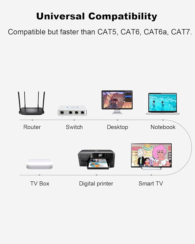 Yauhody CAT 8 Ethernet Cable, 1.5ft Ultra High Speed 40Gbps 2000MHz SFTP CAT8 - Image 9