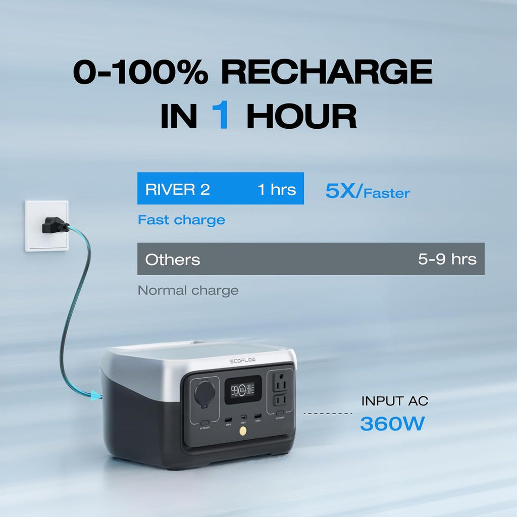 EF ECOFLOW Portable Power Station RIVER 2 with 45W Solar Panel, 256Wh LiFePO4 Battery/ 1 Hour Fast Charging, Up to 600W Output, Solar Generator for Outdoor Camping/RVs/Home Use