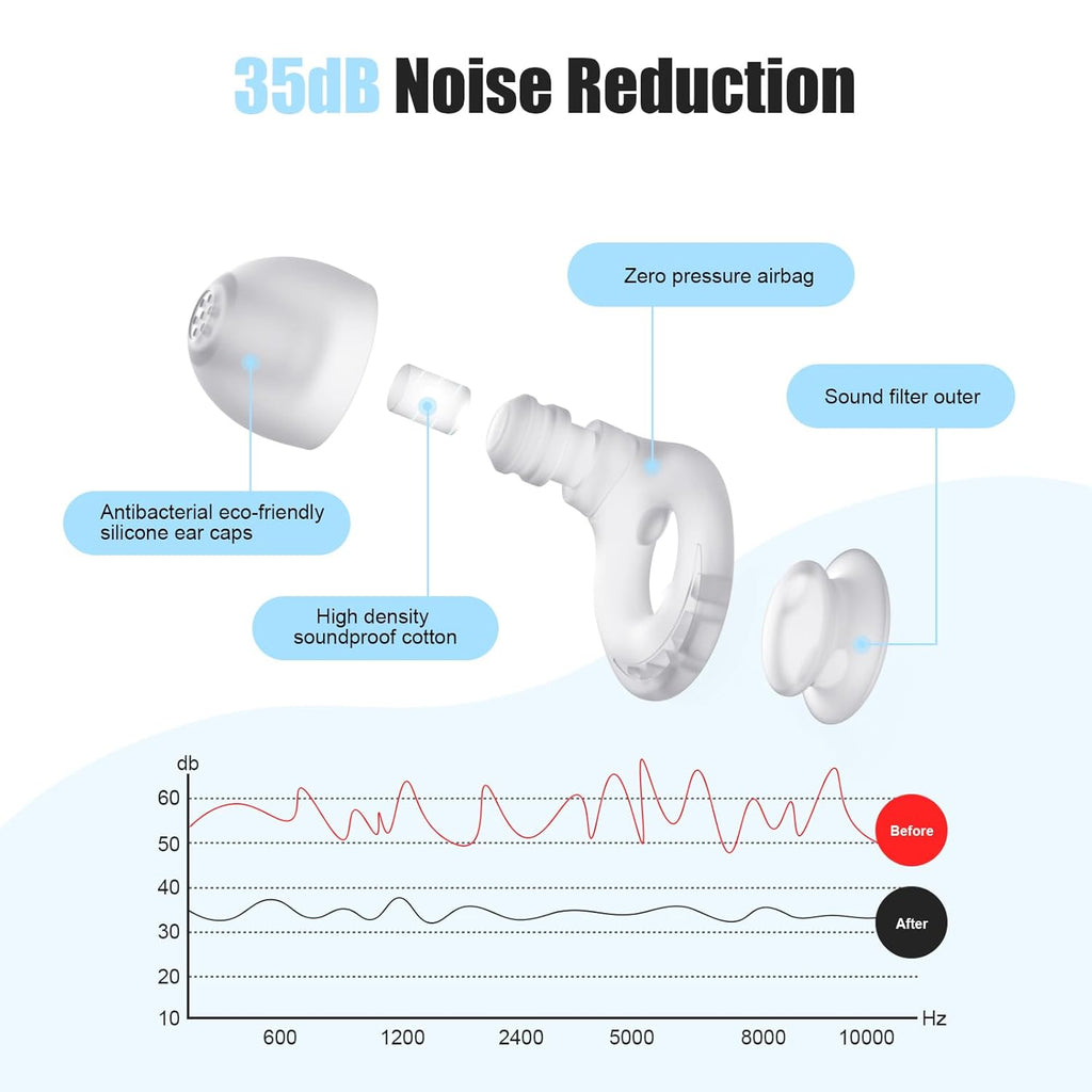 Ear Plugs for Sleeping Noise Reduction, Beinkap Reusable Earplugs Hearing Protection for Focus, Study, Work – 6 Pair Eartips in S/M/L – Flexible Silicone Soft – 35dB Noise Cancelling - Transparent