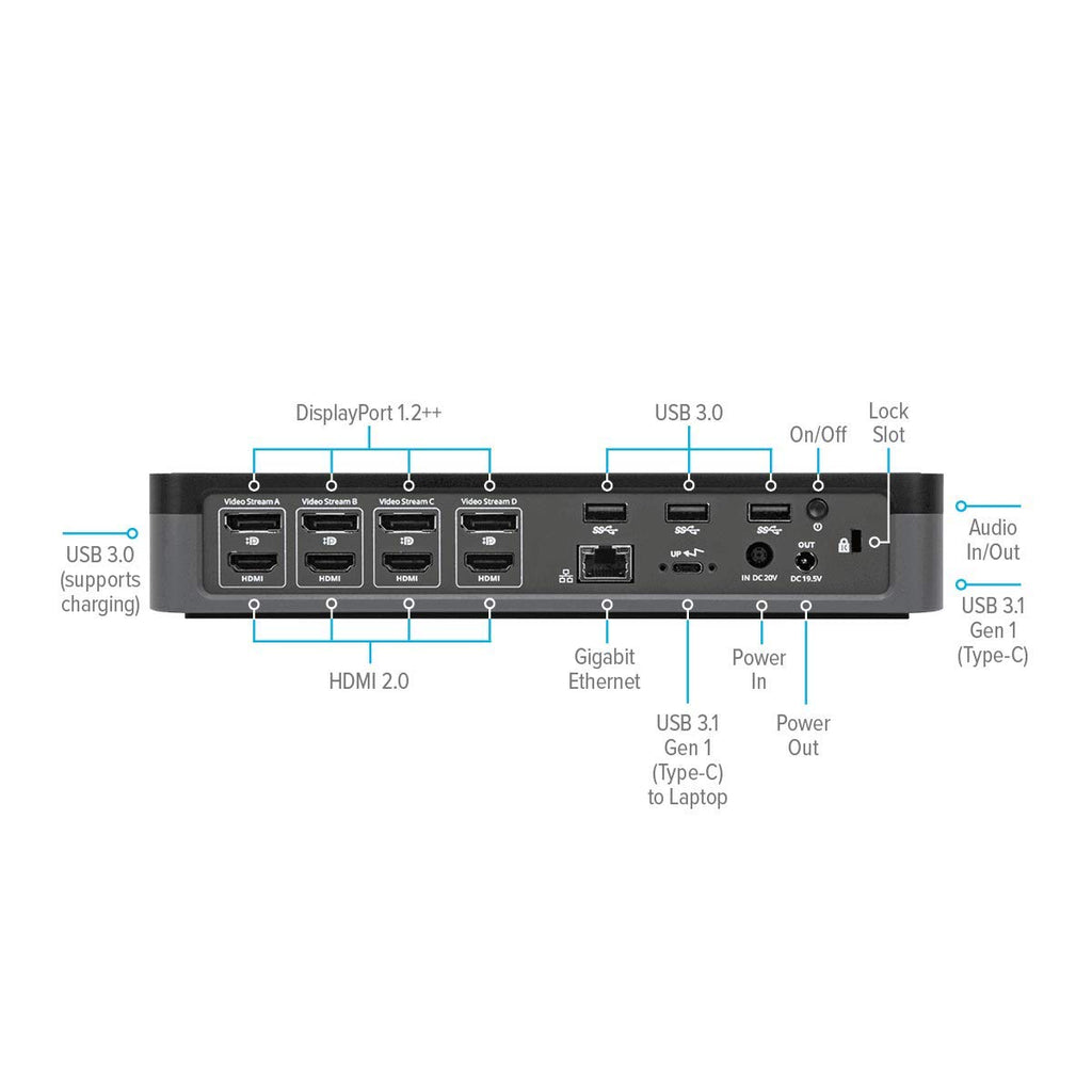 Targus USB C Universal Docking Station with Quad 4K(QV4K), Docking Station Single 5K/Quad 4K UHD Display,USB C Laptop Docking Station with 4 DisplayPort or 4 HDMI Ports/100W Power Delivery(DOCK570USZ)
