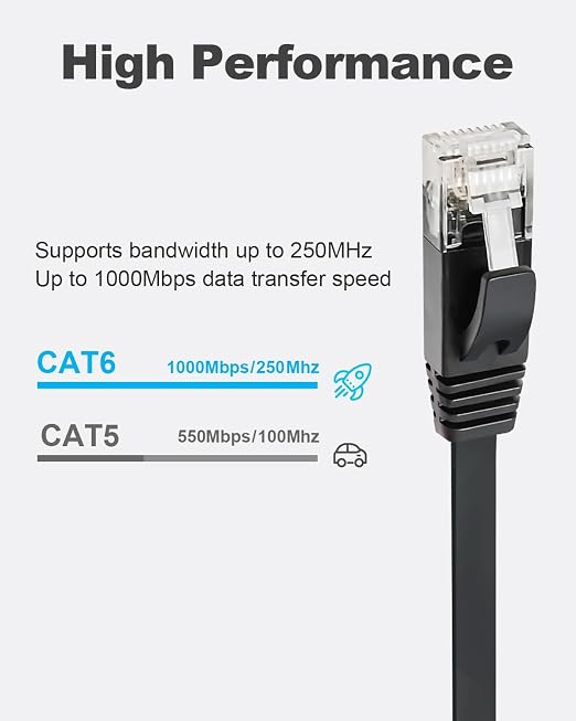 Yauhody CAT 6 Ethernet Cable 10ft 6-Pack Black, High Speed Solid Flat CAT6 - Image 2
