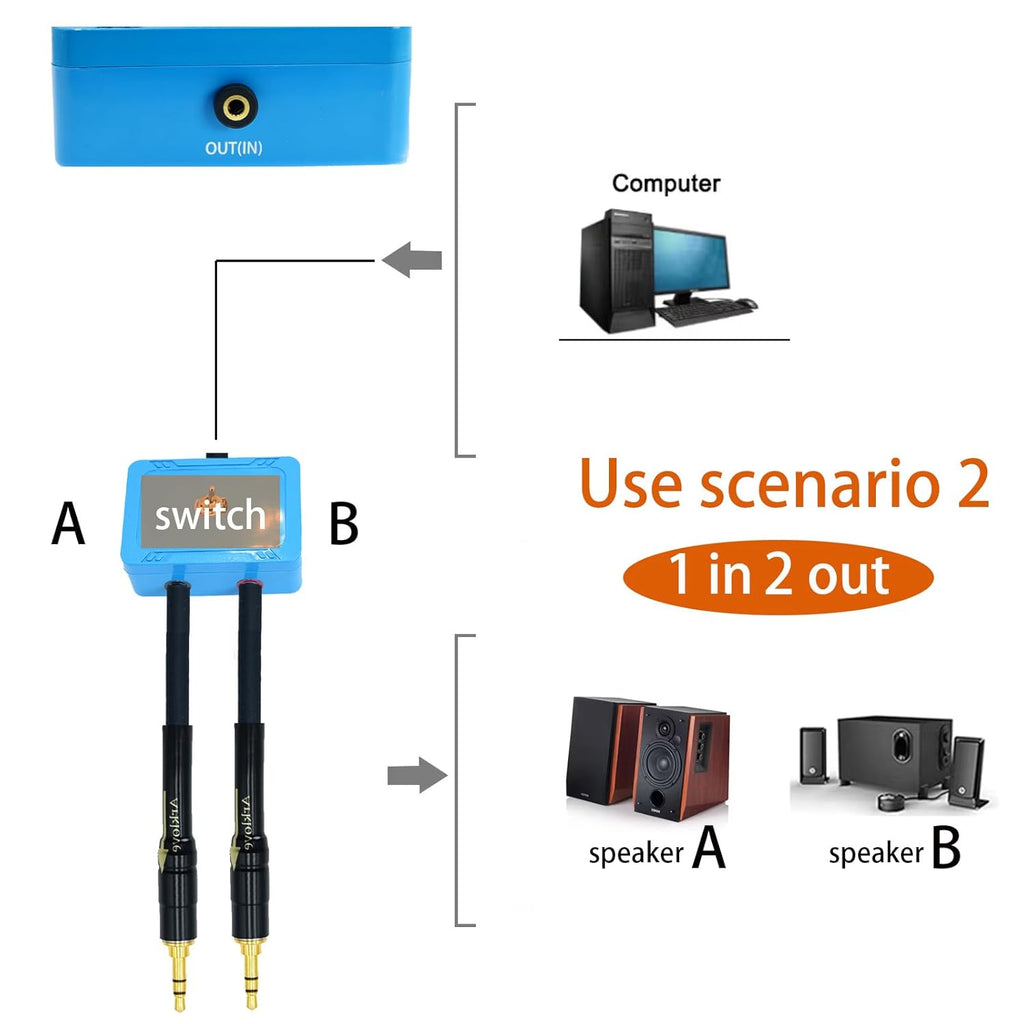 7ft Sound Channel swicher 1/8" aux Input 3.5mm Female to 2X 3.5 Output Switch Selector 2 in 1 Out R/L Stereo Audio 1 in 2 Out Stereo Audio Splitter with Phone pc Player