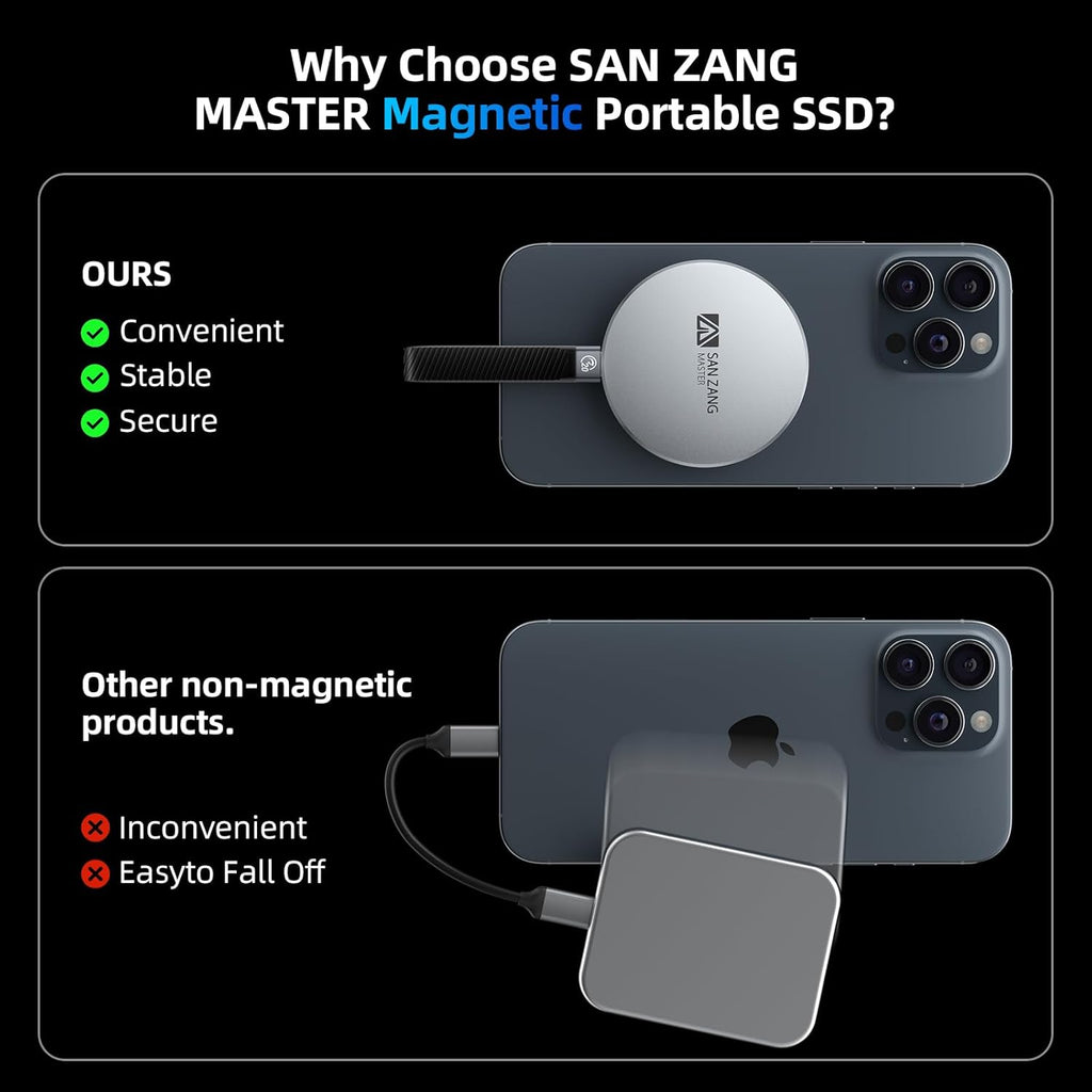 SAN ZANG MASTER External SSD 512GB Portable SSD Magnetic Ultra-Thin 7mm Modern Minimalist Design & High Storage Capacity/Lightweight Aluminum Housing/USB-C Compatible with Mobile Phones/PC/Laptop