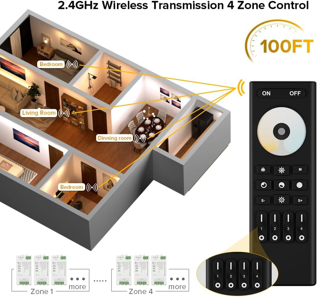 BTF-LIGHTING RF 2.4GHz Wireless Remote RC02RFB &4PCS C02RF Tuya Controller Kit 4 Zone Group Control PWM CCT(+ CW WW) 3pin 5050SMD FCOB COB Dual White LED Strip DC5V DC12V DC24V