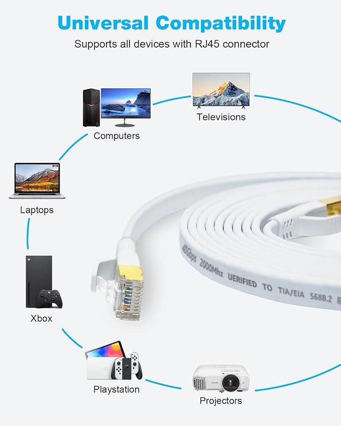 DDMALL CAT 8 Ethernet Cable 6ft, High Speed 40Gbps 2000MHz Shielded Flat CAT8 - Image 8