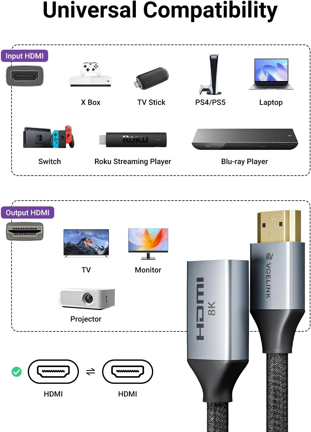 8K Short HDMI Extender Cable 0.6 FT Ideal for Tight Spaces, HDMI Extension Male to Female Adapter, Compatible with Roku TV Stick, HDTV, Game Console, Laptop (1 Pack, 0.6FT)