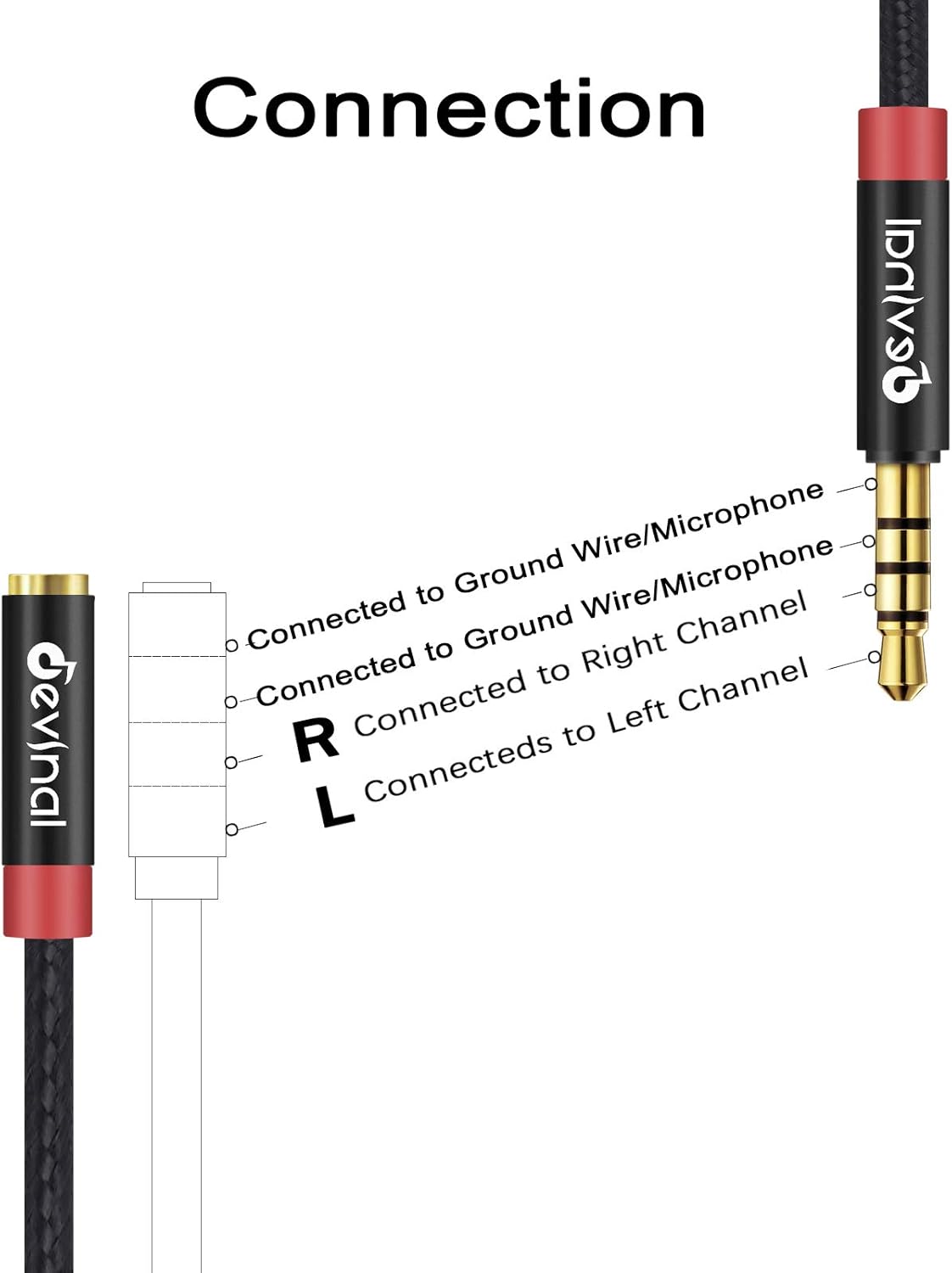 Devinal 3.5mm TRRS Headphone Extension Cable, 1/8" inch Female 4-Pole to Male Extension Cord, Mini-Jack Aux Stereo Audio Connector 3.3Ft/1M (2 Pack)