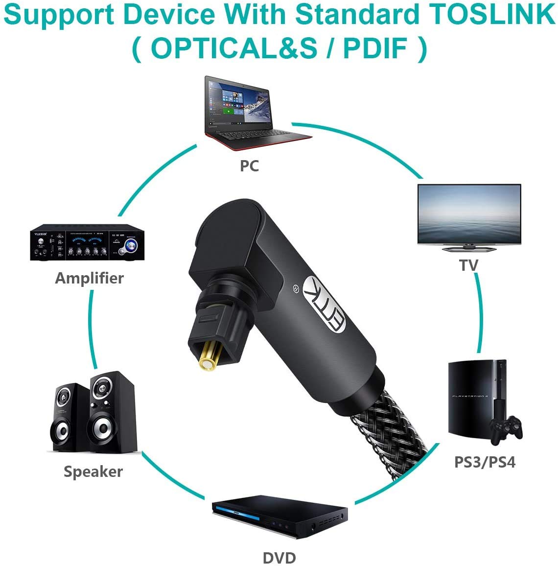 EMK 90 Degree Toslink Optical Cable 360 Degree Free-Rotating Plug Fiber Optic Cable S/PDIF Toslink Male to Male for Home Theater, Sound Bar, TV, PS4, Xbox,Grey (30ft/10m)