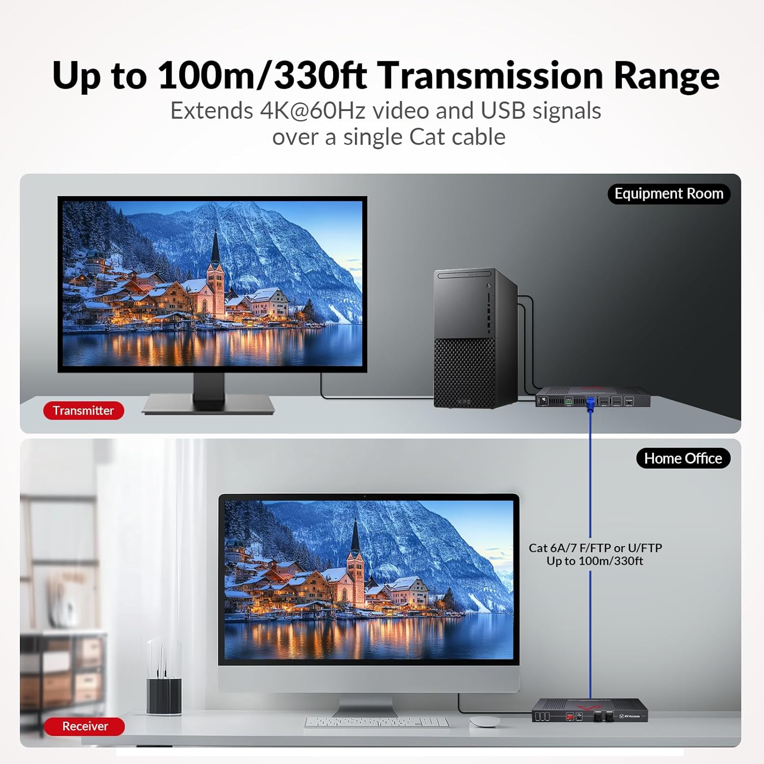 AV Access HDBaseT 3.0 HDMI KVM Extender, Uncompressed 5K@60H 4K@120Hz up to 100m/330ft, 144/165/240Hz Refresh Rate, Zero Latency (4KEX100-KVM-Pro)