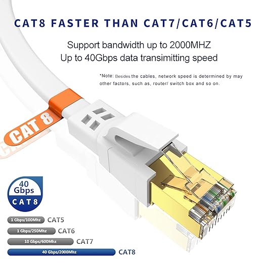 Cat 8 Ethernet Cable 1.5 ft 2Pack, High Speed Internet Cable - Image 2