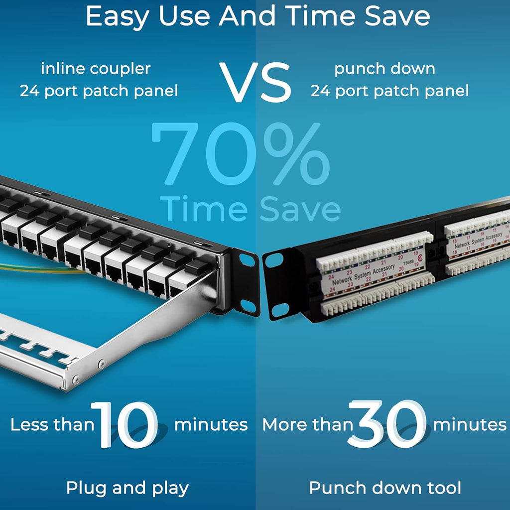 Rapink Patch Panel 24 Port Cat6A with Inline Keystone 10G Support, Coupler Patch Panel STP Shielded 19-Inch with Removable Back Bar, 1U Network Panel for Cat7, Cat6, Cat6A, Cat5e
