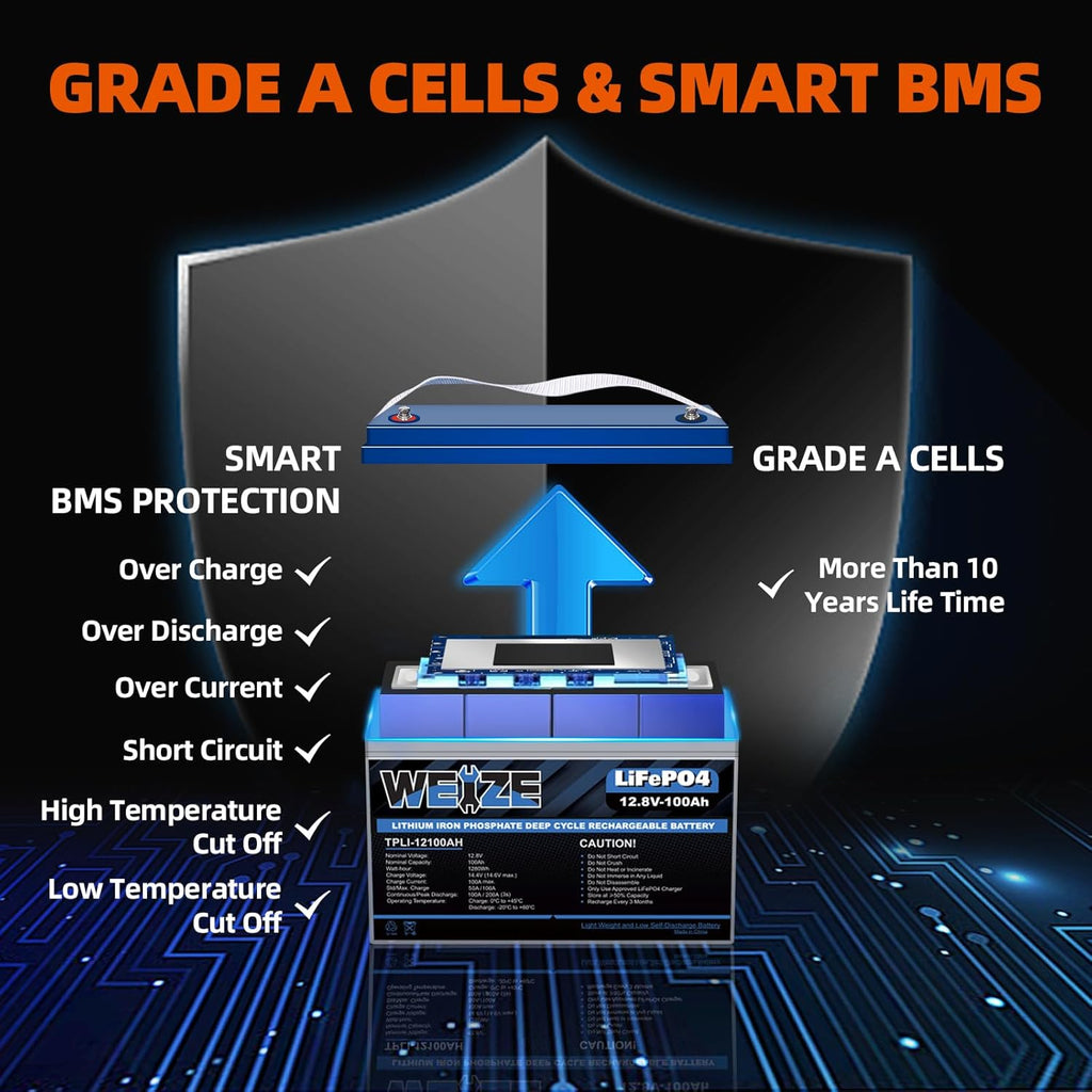 Weize 12V 100Ah TM LiFePO4 Lithium Battery, Built-in Smart BMS, Group 31 Deep Cycle Battery Perfect for Trolling Motor, RV, Solar, Marine, Overland/Van, and Off Grid Applications